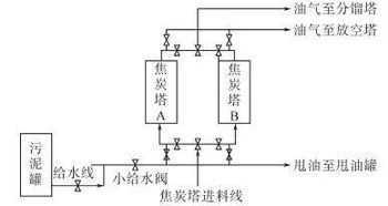 煉油廠含油污泥處理技術(shù)進展與展望