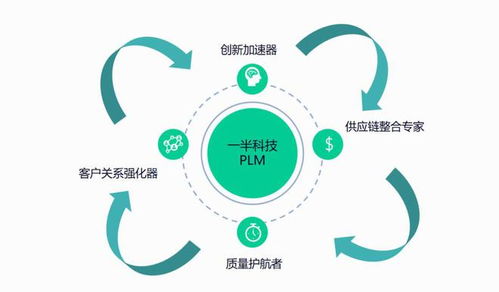 一半科技PLM 驅(qū)動食品制造行業(yè)產(chǎn)品研發(fā)，打造高效創(chuàng)新解決方案